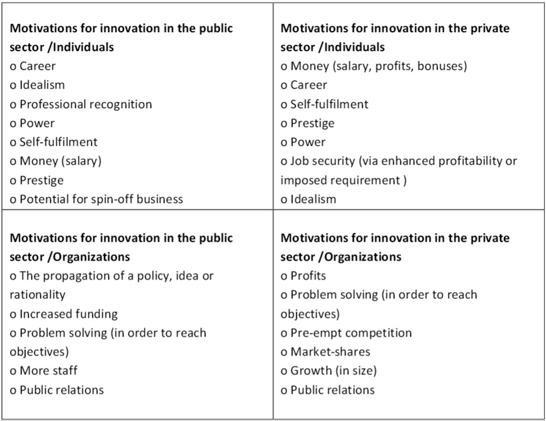 compare private sector and public sector
